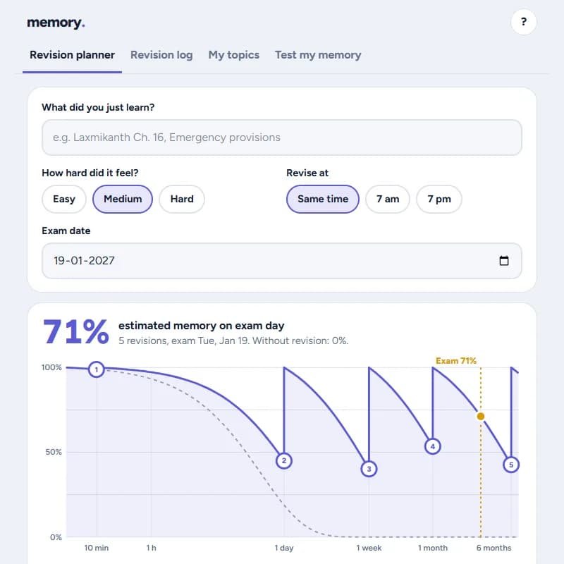 Revision Planner: a forgetting curve with five planned revisions and the estimated memory on exam day.