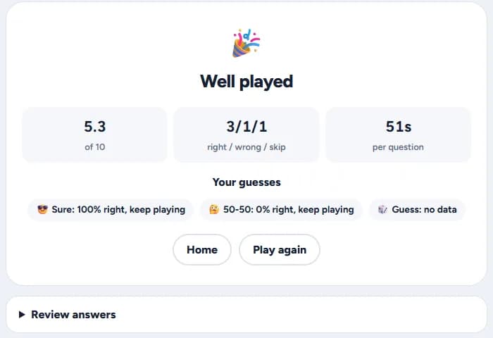 "Well played": 5.3 out of 10, with 3 right, 1 wrong and 1 skipped at 51 seconds a question, and "sure" answers 100% right.